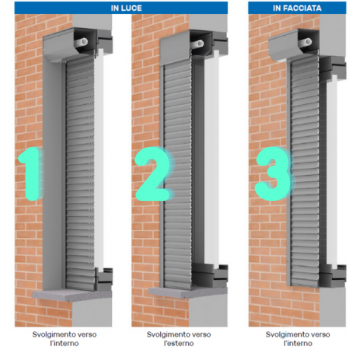 Cassonetto Esterno per Tapparelle