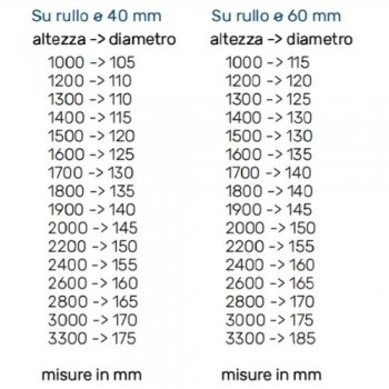 Tapparella in pvc Mignon al miglior prezzo online