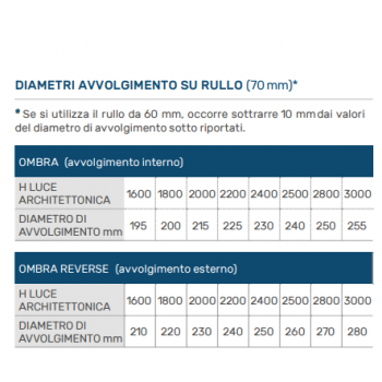 Tapparella in alluminio con lamelle orientabili su misura