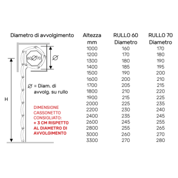 Tapparella sicurtapp antieffrazione