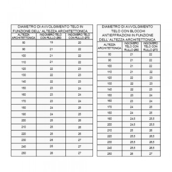 Avvolgibile Blindato Alluminio Antintrusione Fastblind
