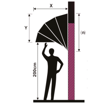 Tenda da Sole a Cappottina – Prezzi