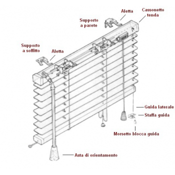 Tende Veneziane – 25 mm
