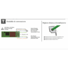 KIT Tapparelle elettriche - serie D