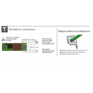 KIT Tapparelle elettriche - serie D